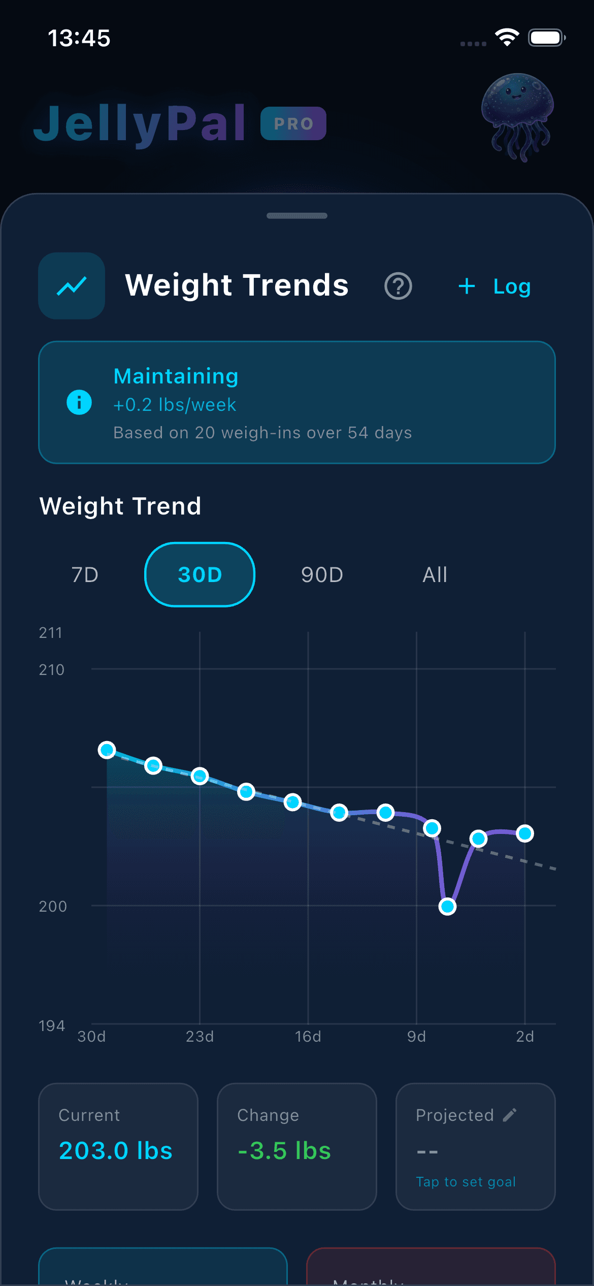 Weight Trends - historical weight data with progress visualization