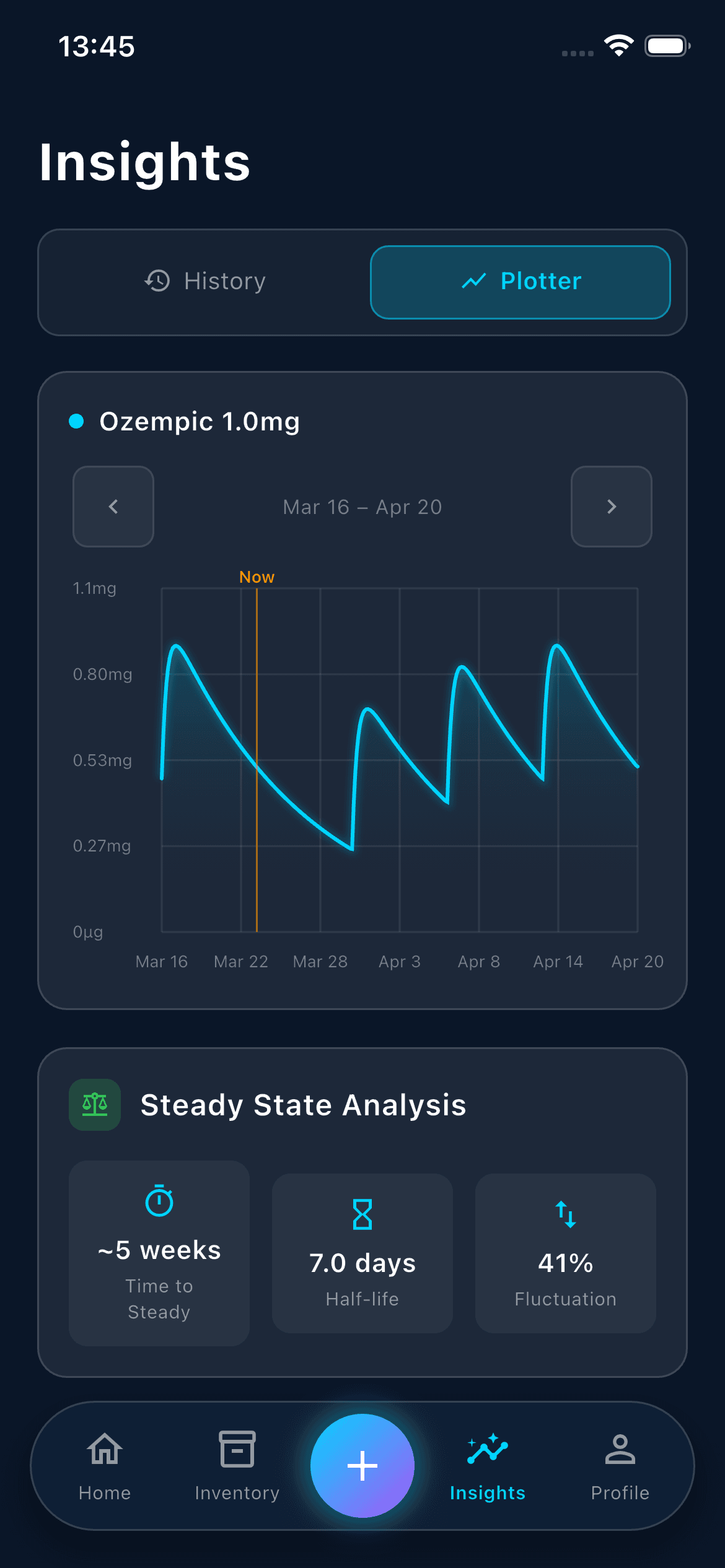 PK Plotter - pharmacokinetic curve showing medication concentration over time